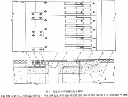 自动伸缩装置的原理图解视频，自动伸缩装置的原理图解