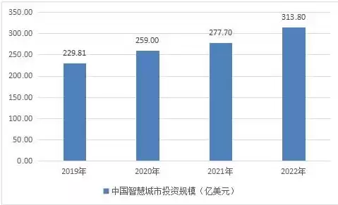 智慧城市发展现状及趋势的检索学科是什么，智慧城市发展现状及趋势