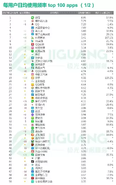 备份软件厂商排名，数据备份品牌排行