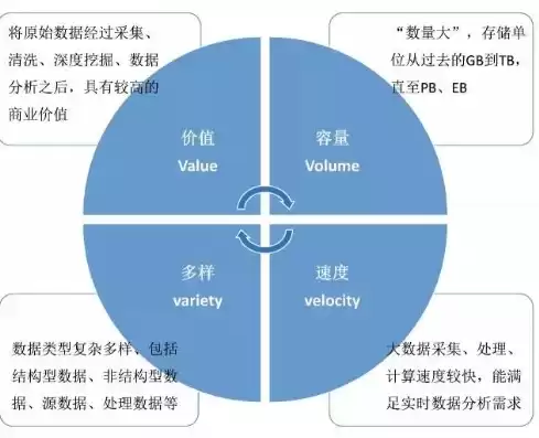 大数据产业的概念和特点，大数据产业的概念