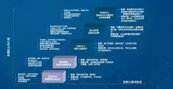 数据治理主要包括什么，数据治理的内容是什么呢