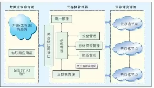 云计算的根本是什么，云计算的本质是计算和存储吗