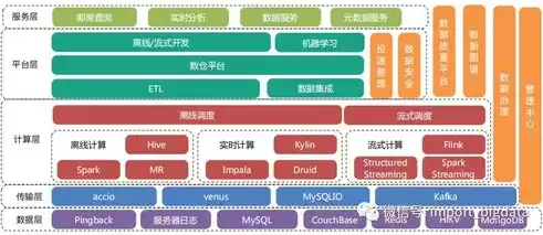 大数据开发平台有哪些，大数据开发平台