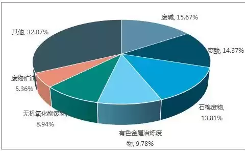 国家鼓励发展的资源节约综合利用和环境保护技术，国家鼓励的资源综合利用认定管理办法废止