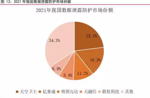 数据安全产品线，数据安全产品分类体系