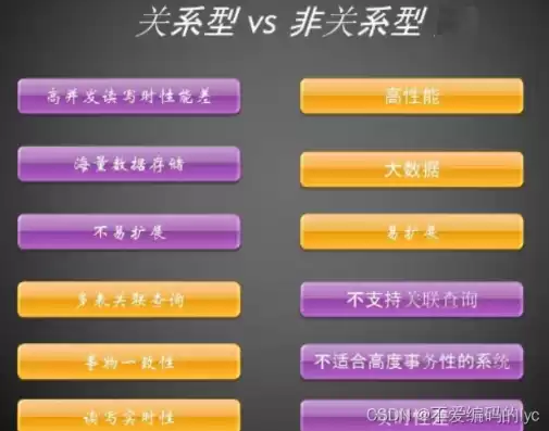 非关系型数据库有哪几个其各自的特点比较，非关系型数据库有哪几个