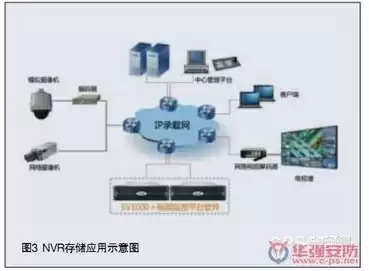 家庭安防30天云存储是什么意思，云存储是什么意思