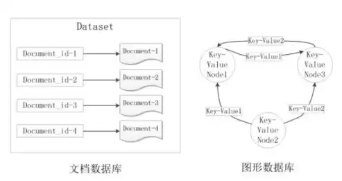 分析型数据库和关系型数据库的区别与联系图，分析型数据库和关系型数据库的区别与联系