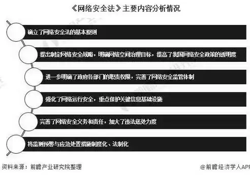 网络安全法规定什么部门负责的，网络安全法规定什么部门负责