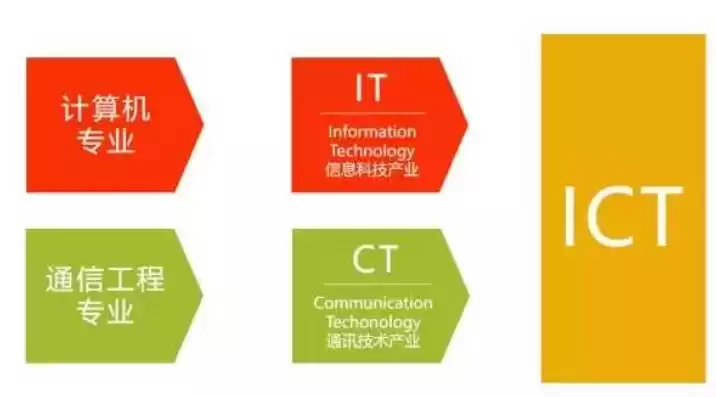 ci持续集成工程师好找工作吗，持续集成工程师工资待遇