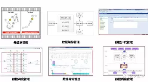 数据治理管理体系认证，数据治理管理