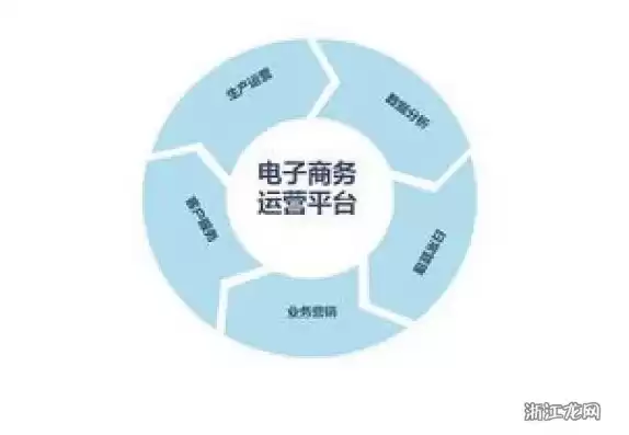 电子商务学什么专业就业前景好呢，电子商务学什么专业就业前景好