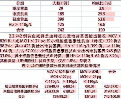 数据挖掘贫血类型分类问题有哪些，数据挖掘贫血类型分类问题