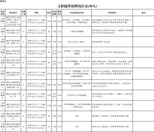 社区管理岗位工资待遇，社区管理岗位职责能上能下