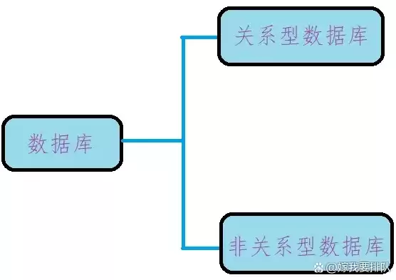 非关系数据库系统有哪些组成，非关系数据库系统有哪些