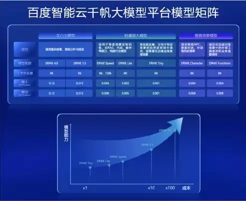 百度智能云千帆大模型平台招聘