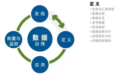 数据治理实施细则内容，数据治理实施细则