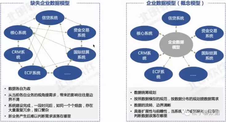 数据治理体系包括，什么是数据治理体系