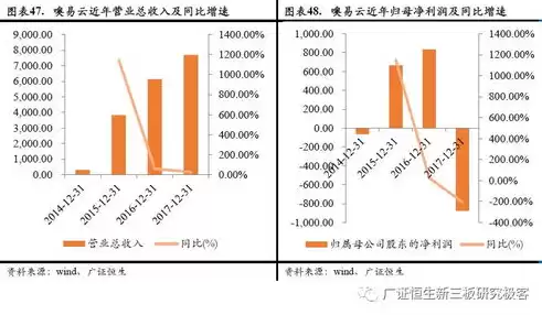 国产 虚拟化，国产虚拟化平台定义