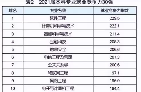 报考大学计算机专业对视力有没有要求，计算机专业对视力有没有要求