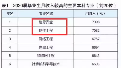 报考大学计算机专业对视力有没有要求，计算机专业对视力有没有要求