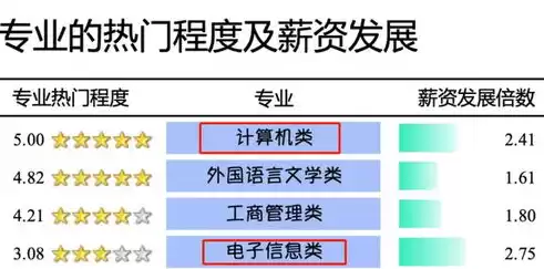 报考大学计算机专业对视力有没有要求，计算机专业对视力有没有要求