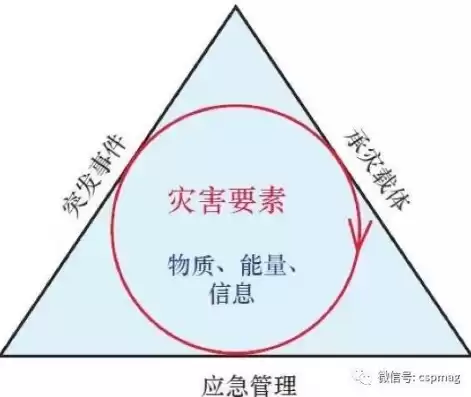 灾难恢复需求分析能力包括哪三个方面，灾难恢复需求分析能力包括哪三个方面