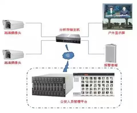 监控摄像头自动报警器原理，监控摄像头自动报警器