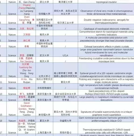 关系数据库有哪些基本部分组成的，关系数据库有哪些基本部分组成