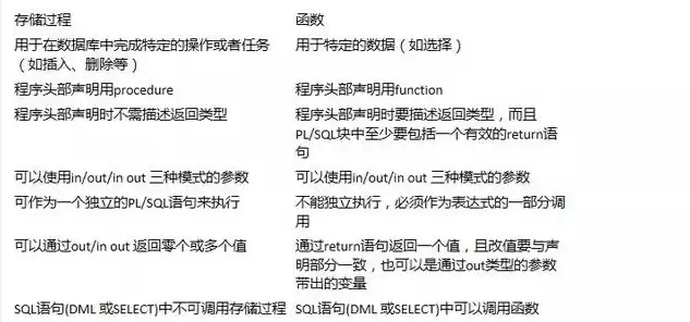 数据库面试常见问题及答案，数据库面试问题大全及答案大全简单