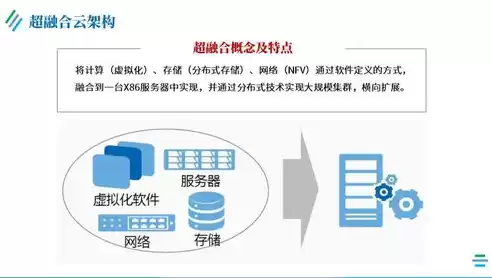 云架构解决方案，行业云架构