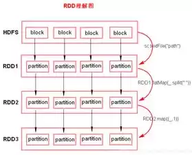 分布式数据存储是什么，分布式存储都有哪些数据格式的