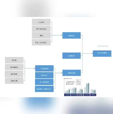 优化成本管理,助力质量提升，优化成本管理