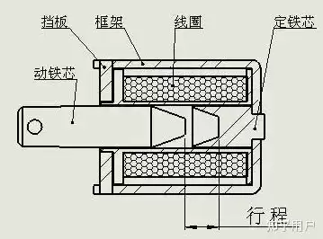 自动伸缩结构原理图，自动伸缩机构原理图片详解大全