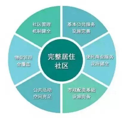 社区的特征有，社区特征的是什么