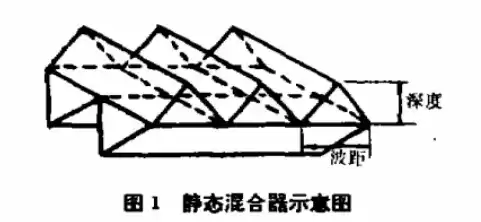 sv型静态混合器单元结构特点是什么，sv型静态混合器