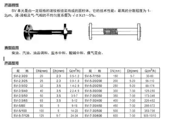 sv型静态混合器单元结构特点是什么，sv型静态混合器