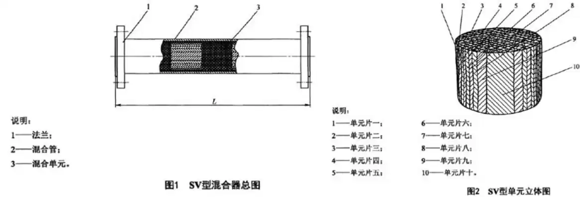 sv型静态混合器单元结构特点是什么，sv型静态混合器