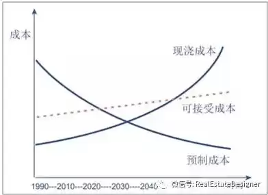 成本控制国内外研究现状，成本控制优化研究国外研究现状