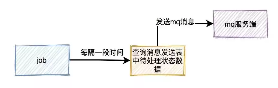 并发处理方式，并发处理用的是什么技术方法有哪些