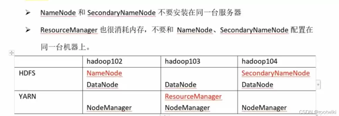 虚拟机搭建hadoop组件，虚拟机搭建hadoop