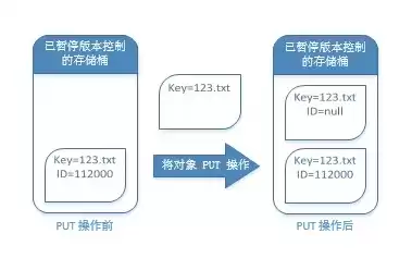 版本控制作用有哪些方法，版本控制作用有哪些