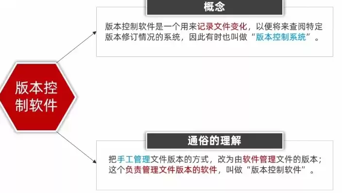 版本控制作用有哪些方法，版本控制作用有哪些