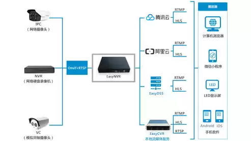 后端服务器搭建教程视频下载，后端服务器搭建教程视频