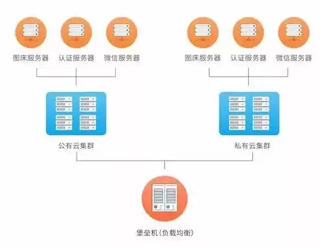 服务器托管提供商源码怎么弄出来，服务器托管提供商源码怎么弄