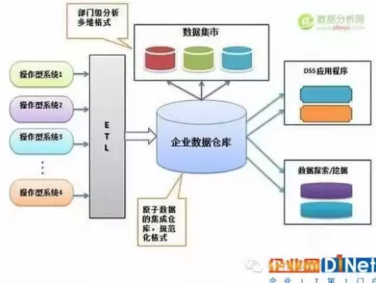 数据仓库 维度，数据仓库中的维度建模及其在查询优化中的作用