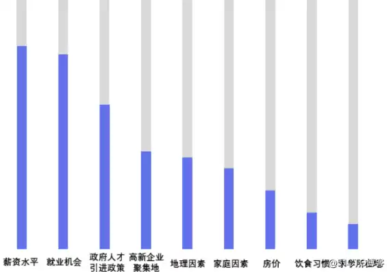 国内计算机视觉博士就业前景，计算机视觉博士就业怎么样