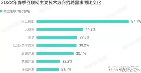 大数据处理最主流的平台有哪些类型，大数据处理最主流的平台有哪些