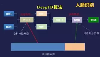 计算机视觉研究方向和应用场景是什么，计算机视觉研究方向和应用场景