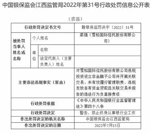 社区管理科工作内容，社区管理科职责